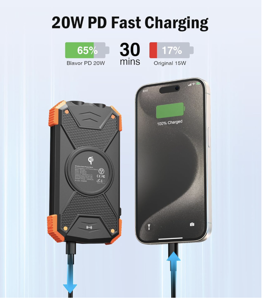 BLAVOR power bank compared to a 15W charger, showing 65% charge in 30 minutes with 20W USB-C fast charging