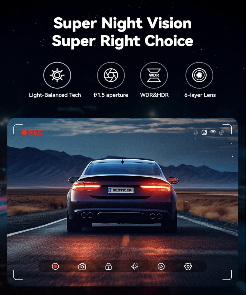REDTIGER F7NP Dash Cam featuring super night vision with f1.5 aperture, WDR/HDR, and light-balanced technology for clear low-light recording