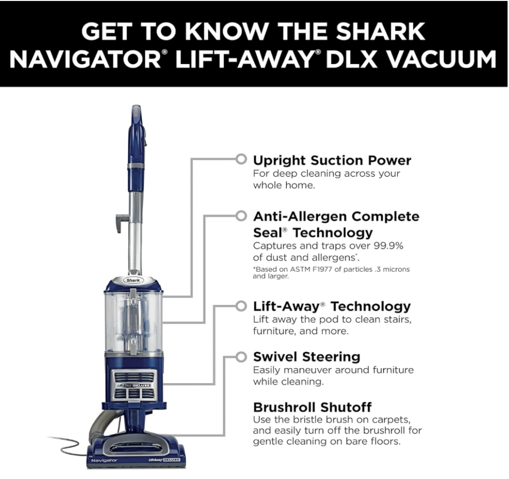 Diagram highlighting key features of the Shark NV360 Lift-Away Deluxe vacuum, including upright suction power, anti-allergen complete seal, lift-away technology, swivel steering, and brushroll shutoff.