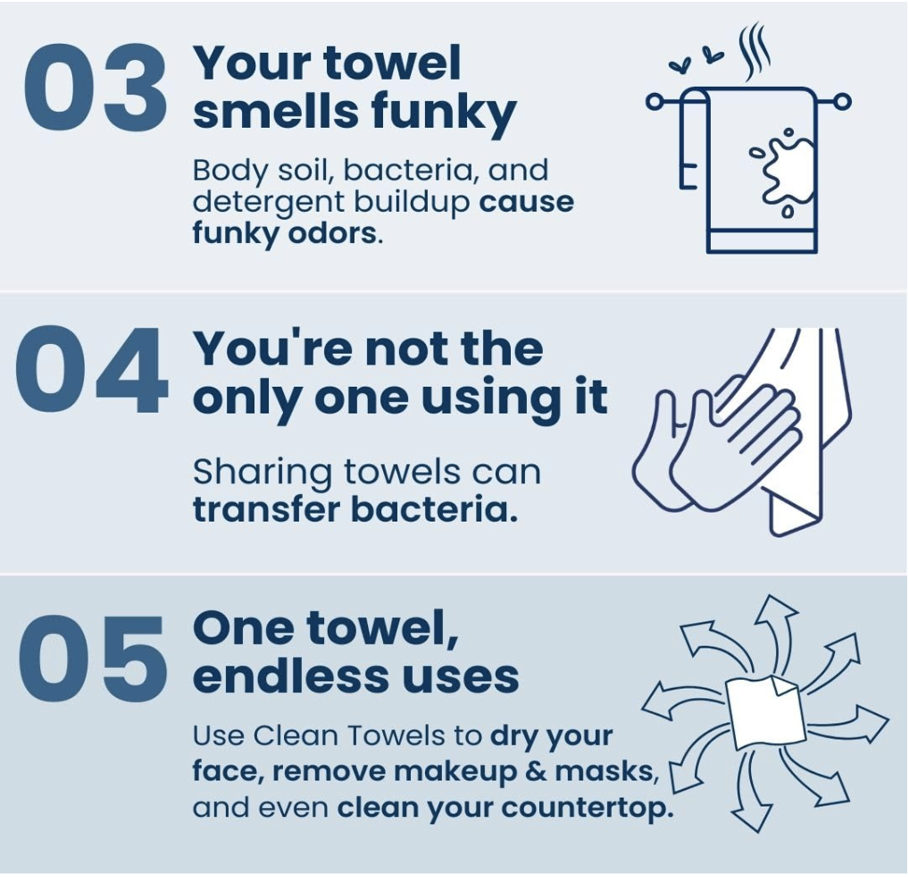 Infographic listing reasons to switch to Clean Towels™, including avoiding funky towel odors, preventing bacteria from shared towel use, and highlighting multiple uses like drying your face, removing makeup, and cleaning surfaces.