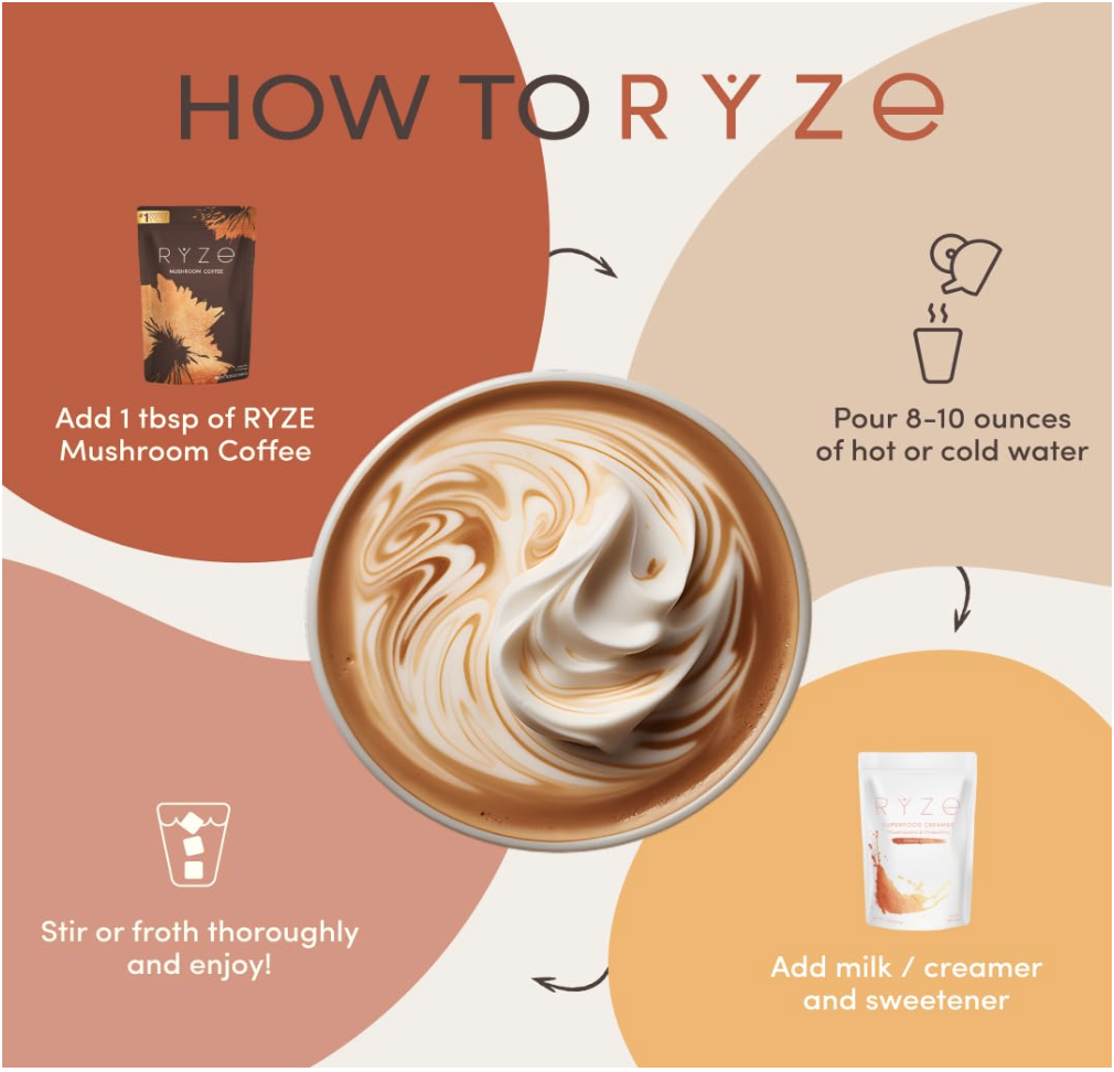 Visual guide showing how to prepare RYZE Mushroom Coffee with 1 tbsp, water, optional creamer, and stirring instructions
