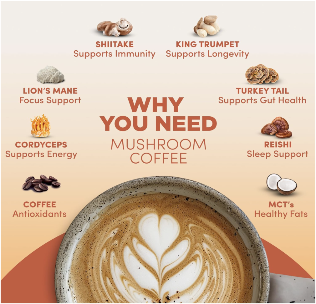 Breakdown of RYZE Mushroom Coffee ingredients including Lion’s Mane, Cordyceps, Reishi, Shiitake, Turkey Tail, King Trumpet, coffee, and MCT oil