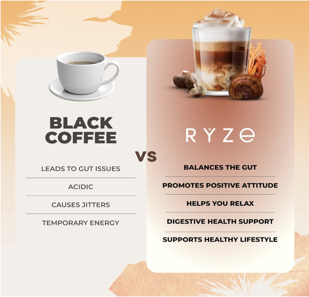 RYZE Mushroom Coffee compared to black coffee, highlighting gut balance, energy, focus, and relaxation benefits