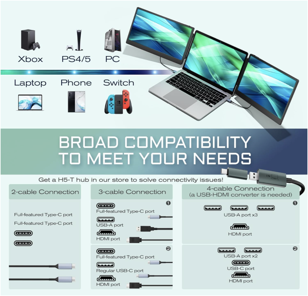 Teamgee 14-inch laptop screen extender connected to various devices like Xbox, PS4/5, PC, laptop, phone, and Switch, with diagrams showing 2-cable, 3-cable, and 4-cable connection options including Type-C, USB-A, and HDMI ports.