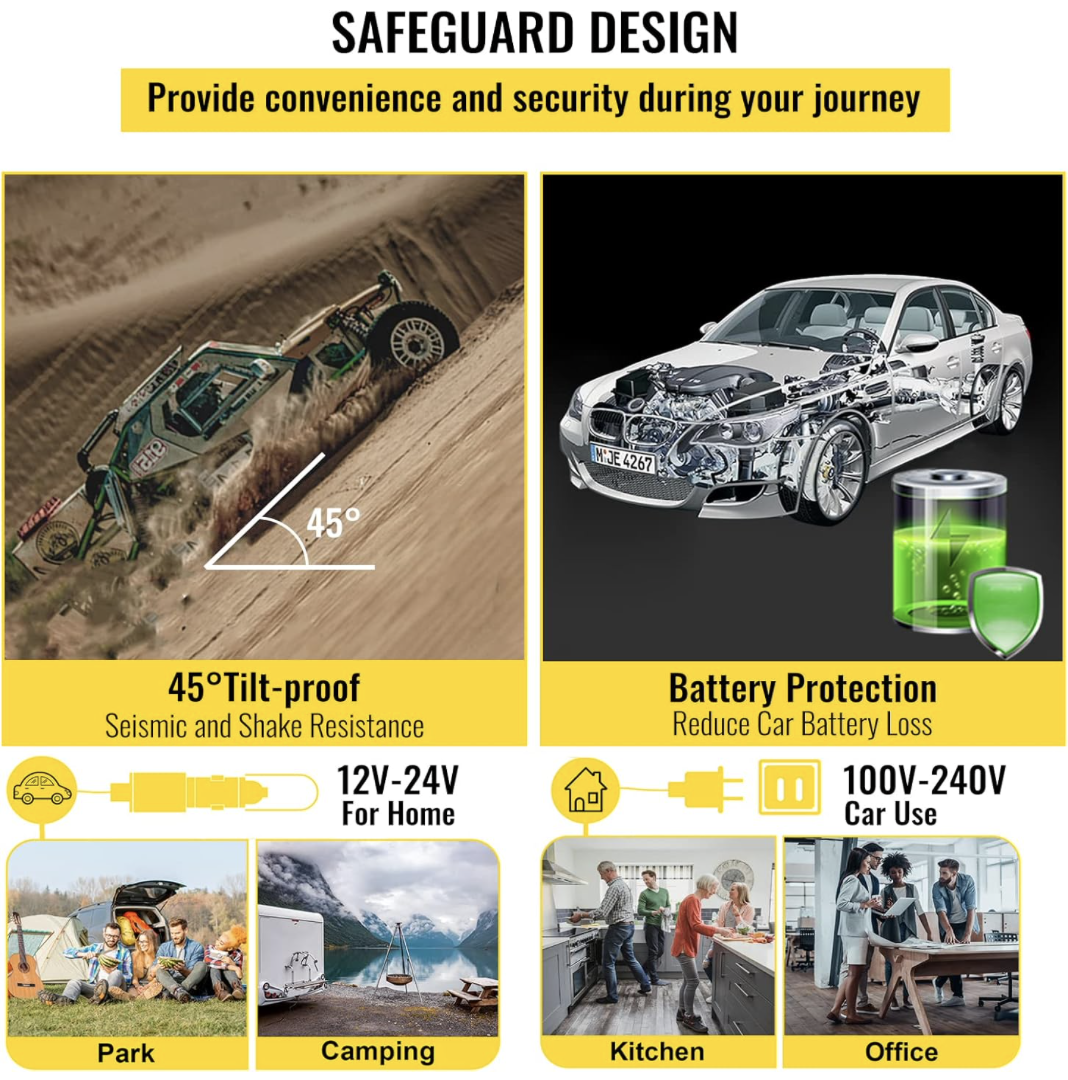Illustration highlighting VEVOR 10QT car fridge features including 45-degree tilt-proof stability, battery protection system, and compatibility with 12V-24V car power or 100V-240V home power, shown with images of a vehicle on a slope, a car diagram, and various usage scenarios.
