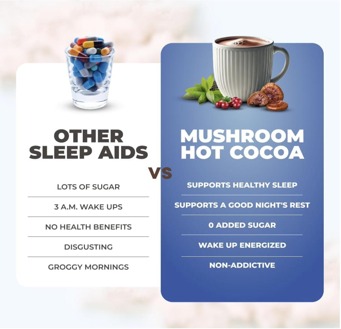 Comparison chart of Ryze Mushroom Hot Cocoa vs other sleep aids, showing benefits like healthy sleep and no sugar.