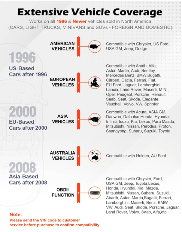 ANCEL AD310 OBD2 scanner vehicle coverage chart showing compatibility with US, EU, Asia, and Australia cars