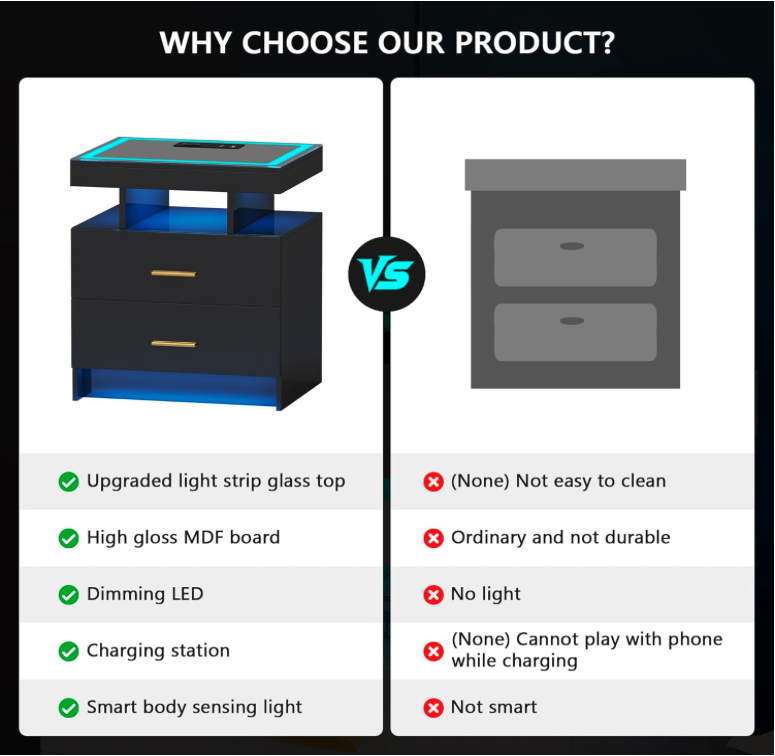 Comparison chart highlighting JDPAG LED nightstand advantages including dimmable LED lighting, smart sensor, and charging station versus standard tables.