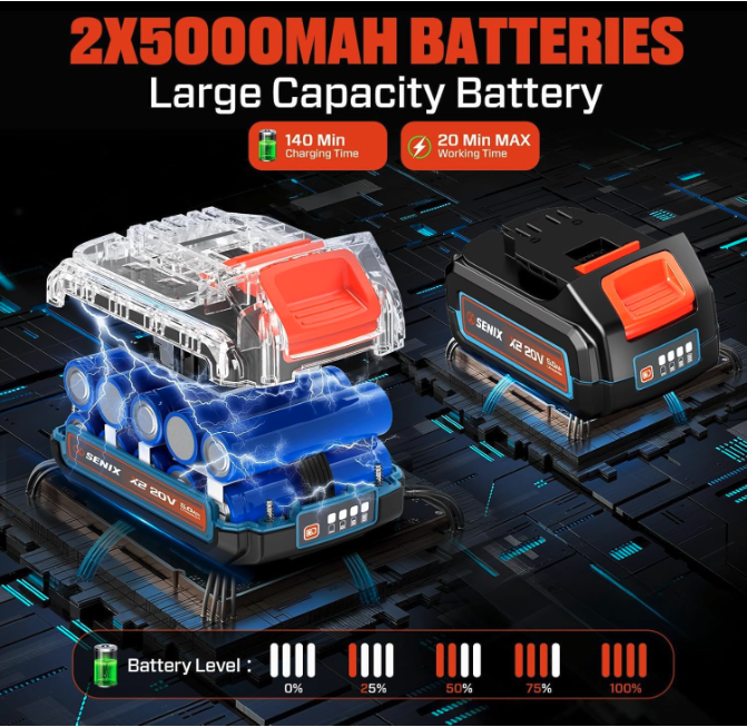 Diagram showing the SENIX 40V snow blower’s dual 5000mAh lithium batteries with internal cell layout, 140-minute charging time, and 20-minute max runtime indicators.